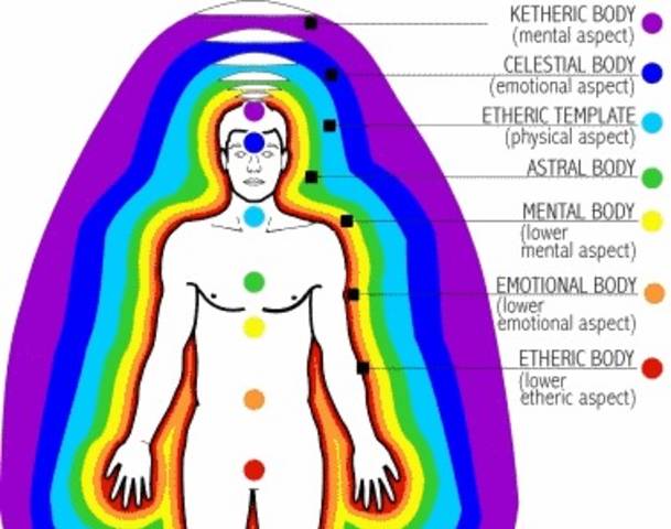 visualization of auras and chakras