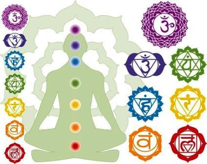 chakra bible aura