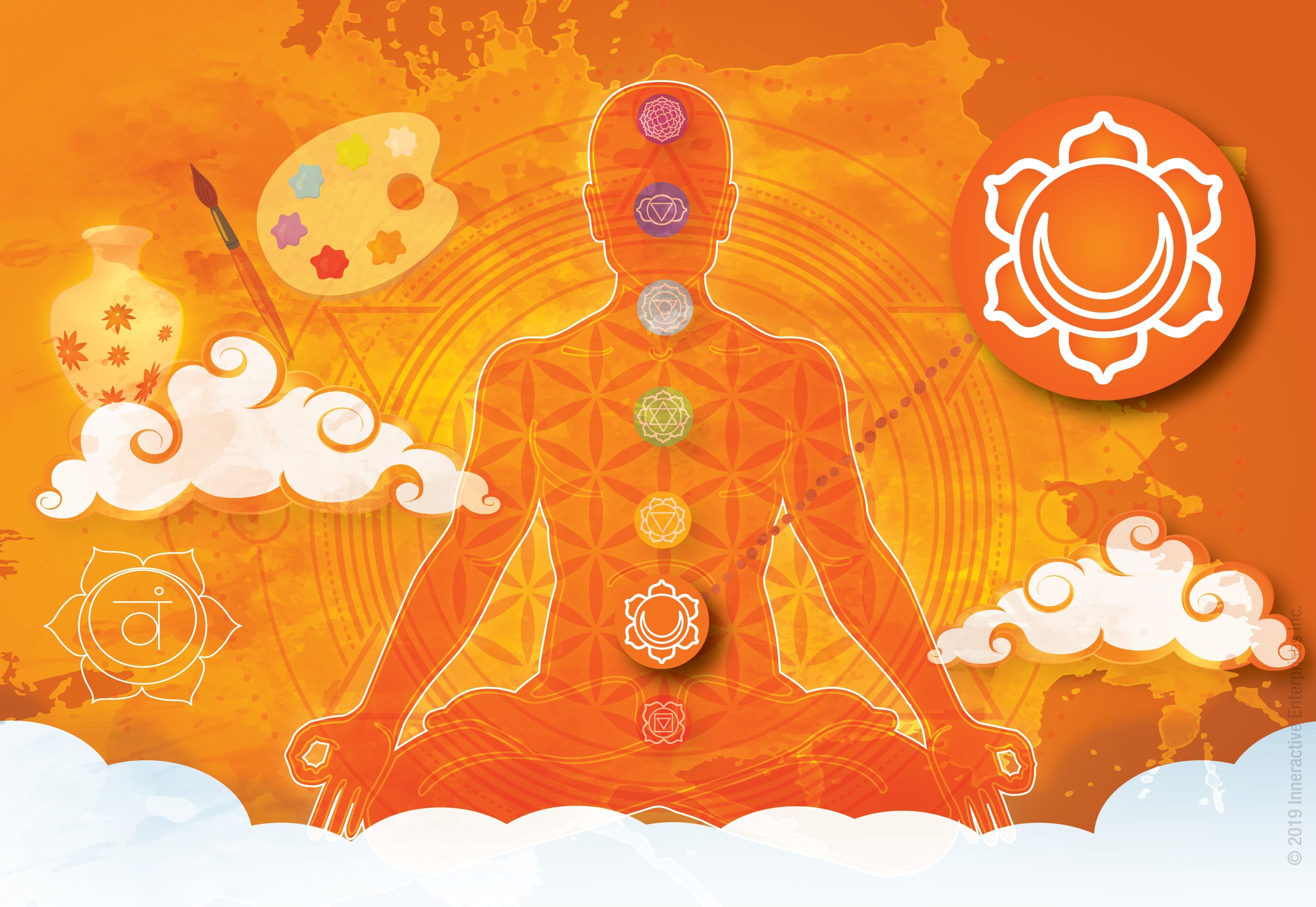 image of chakras in the body