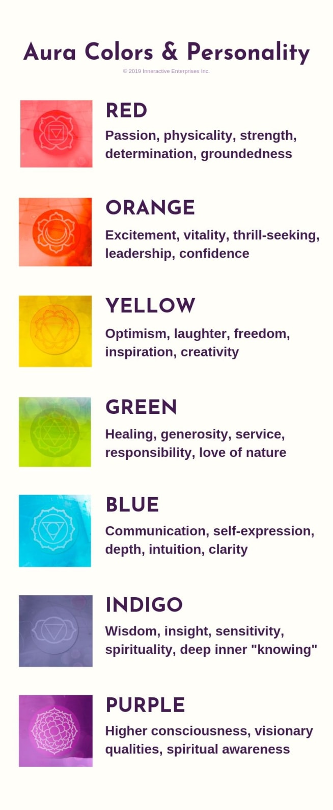 yellow and gold aura meaning