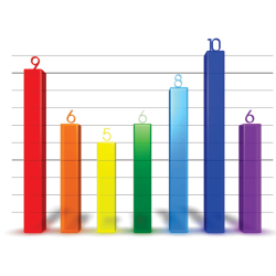 colorful bar chart